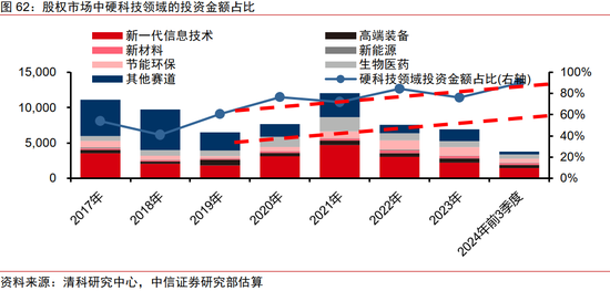 中信证券：2025年财富配置展望（全文）-第65张图片
