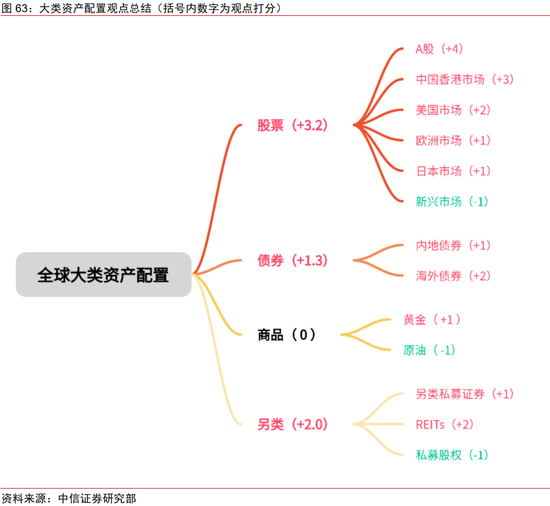 中信证券：2025年财富配置展望（全文）-第66张图片