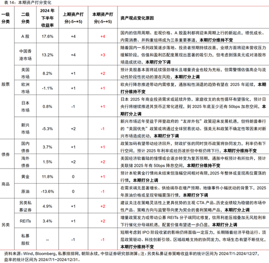 中信证券：2025年财富配置展望（全文）-第67张图片