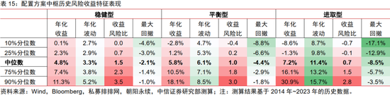 中信证券：2025年财富配置展望（全文）-第69张图片
