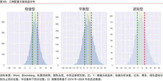 中信证券：2025年财富配置展望（全文）-第70张图片