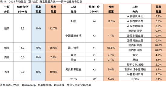 中信证券：2025年财富配置展望（全文）-第74张图片