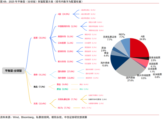 中信证券：2025年财富配置展望（全文）-第75张图片
