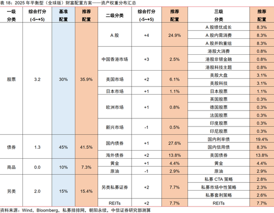 中信证券：2025年财富配置展望（全文）-第76张图片
