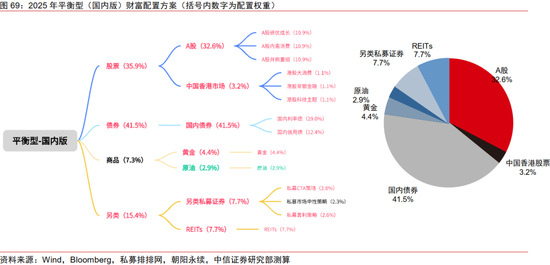 中信证券：2025年财富配置展望（全文）-第77张图片