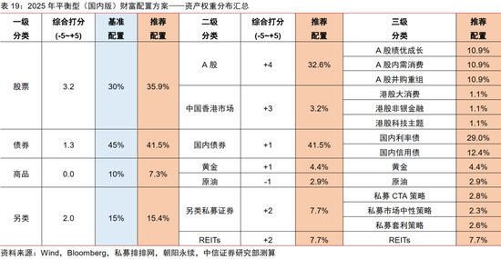 中信证券：2025年财富配置展望（全文）-第78张图片