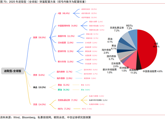 中信证券：2025年财富配置展望（全文）-第79张图片