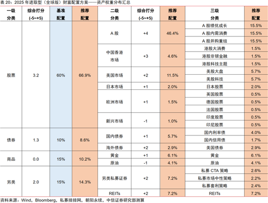 中信证券：2025年财富配置展望（全文）-第80张图片