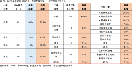 中信证券：2025年财富配置展望（全文）-第82张图片