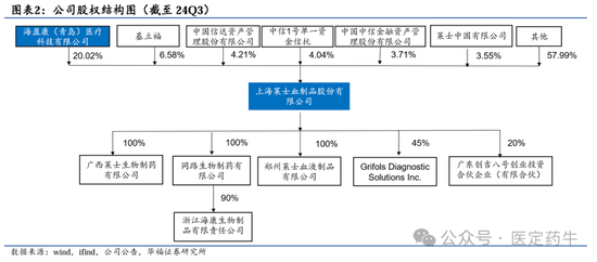 海尔生物与上海莱士“蛇吞象”交易，最终落空-第9张图片