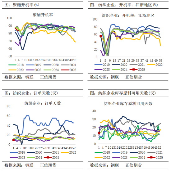 正信期货：供需边际转弱 节前乙二醇回调整理为主-第6张图片