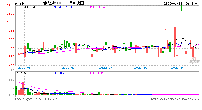 新湖能源（动力煤）2025年报：依旧烟笼十里堤-第2张图片