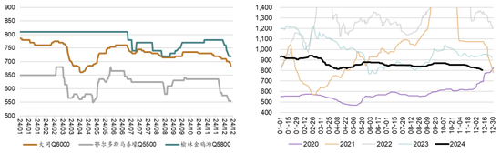 新湖能源（动力煤）2025年报：依旧烟笼十里堤-第4张图片