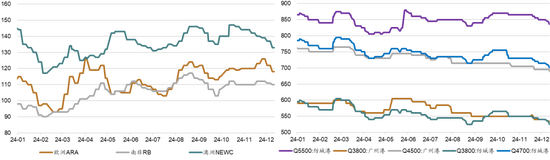 新湖能源（动力煤）2025年报：依旧烟笼十里堤-第6张图片