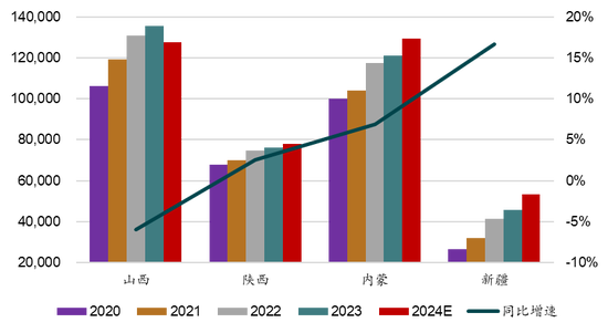 新湖能源（动力煤）2025年报：依旧烟笼十里堤-第8张图片