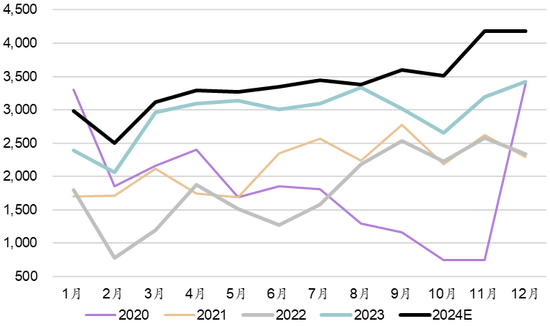 新湖能源（动力煤）2025年报：依旧烟笼十里堤-第9张图片
