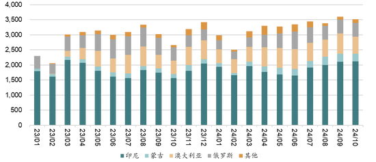 新湖能源（动力煤）2025年报：依旧烟笼十里堤-第10张图片