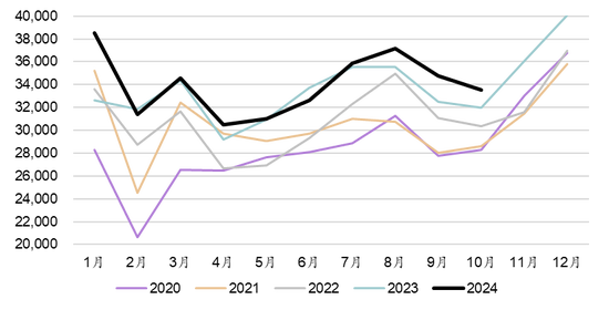 新湖能源（动力煤）2025年报：依旧烟笼十里堤-第11张图片