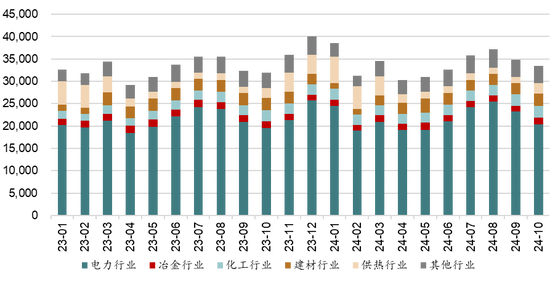 新湖能源（动力煤）2025年报：依旧烟笼十里堤-第12张图片