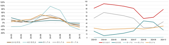 新湖能源（动力煤）2025年报：依旧烟笼十里堤-第15张图片