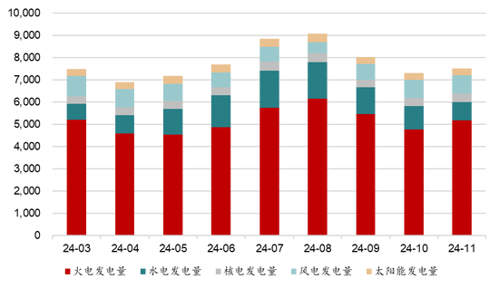 新湖能源（动力煤）2025年报：依旧烟笼十里堤-第20张图片