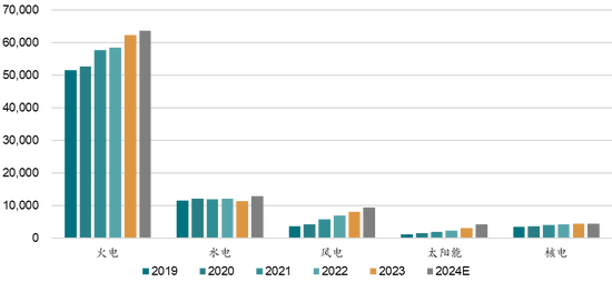 新湖能源（动力煤）2025年报：依旧烟笼十里堤-第21张图片