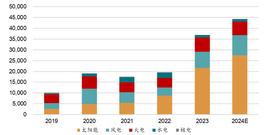 新湖能源（动力煤）2025年报：依旧烟笼十里堤-第22张图片