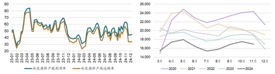 新湖能源（动力煤）2025年报：依旧烟笼十里堤-第28张图片