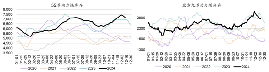 新湖能源（动力煤）2025年报：依旧烟笼十里堤-第35张图片