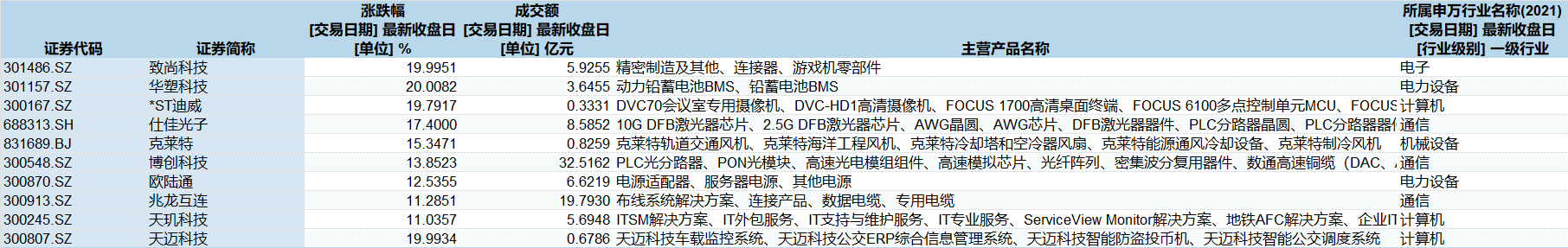 顺钠股份、中恒电气等概念股大爆发，“算力生意”现在赚钱吗？-第2张图片