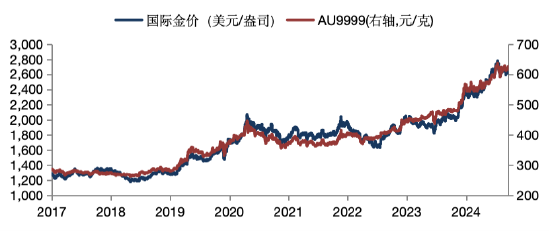 华安基金：避险情绪支撑金价录涨，本周关注非农数据-第1张图片