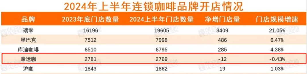 蜜雪冰城难跨“三重门”：品牌向上受阻、食安问题不断 第二增长曲线前景不明-第3张图片