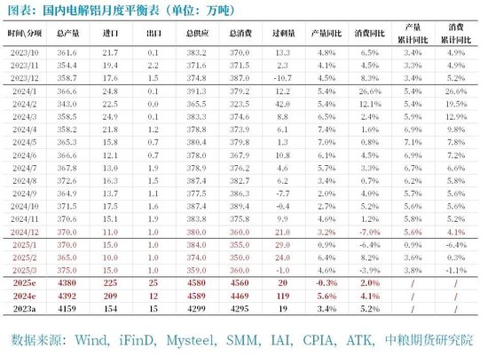 铝：原料带动利润回升，但铝价受限于季节性淡季-第8张图片