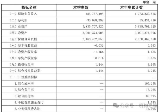 太平洋安信农险总经理石践卸任！2024年前3季度净利润大降近70%-第3张图片