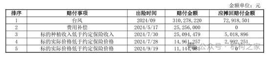 太平洋安信农险总经理石践卸任！2024年前3季度净利润大降近70%-第4张图片