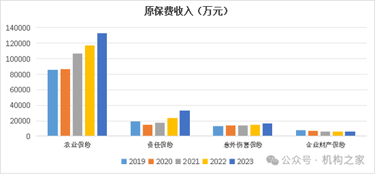 太平洋安信农险总经理石践卸任！2024年前3季度净利润大降近70%-第5张图片