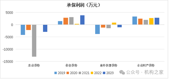 太平洋安信农险总经理石践卸任！2024年前3季度净利润大降近70%-第6张图片
