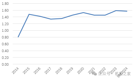 贵阳银行首席风险官离任 10年任期内该行资产质量如何？-第3张图片