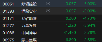 收评：港股恒指跌0.86% 科指跌1.09%家电股逆势走强-第5张图片