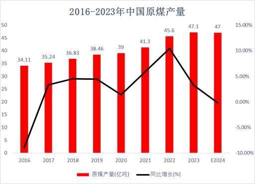 煤焦市场2025年展望：回首向来萧瑟处-第3张图片