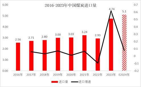 煤焦市场2025年展望：回首向来萧瑟处-第6张图片