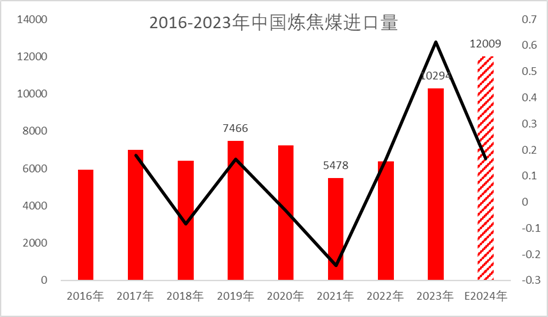 煤焦市场2025年展望：回首向来萧瑟处-第7张图片