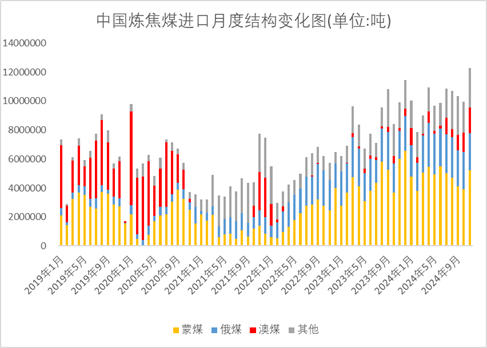 煤焦市场2025年展望：回首向来萧瑟处-第8张图片