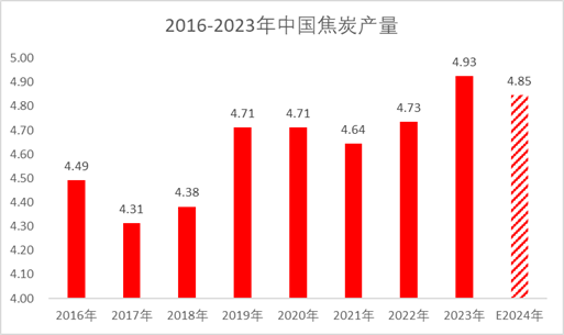 煤焦市场2025年展望：回首向来萧瑟处-第9张图片