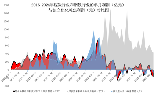 煤焦市场2025年展望：回首向来萧瑟处-第10张图片