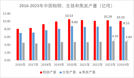 煤焦市场2025年展望：回首向来萧瑟处-第11张图片