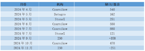 白糖2025年展望：风起摇春水 花飞满空天-第4张图片