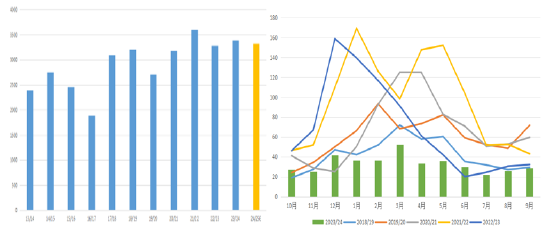 白糖2025年展望：风起摇春水 花飞满空天-第6张图片