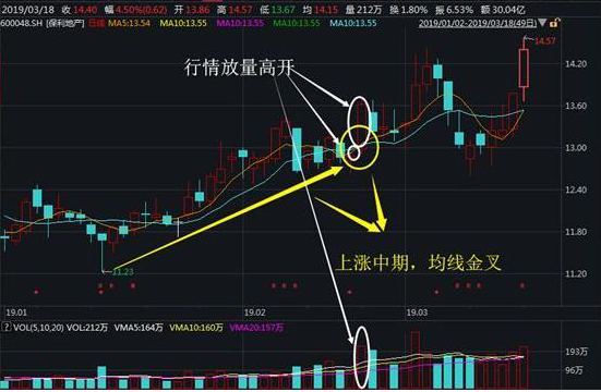 股价暴涨前：集合竞价巨量高开7%，是主力发动行情的信号，此时介入最为稳妥-第2张图片