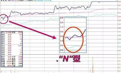 股价暴涨前：集合竞价巨量高开7%，是主力发动行情的信号，此时介入最为稳妥-第5张图片